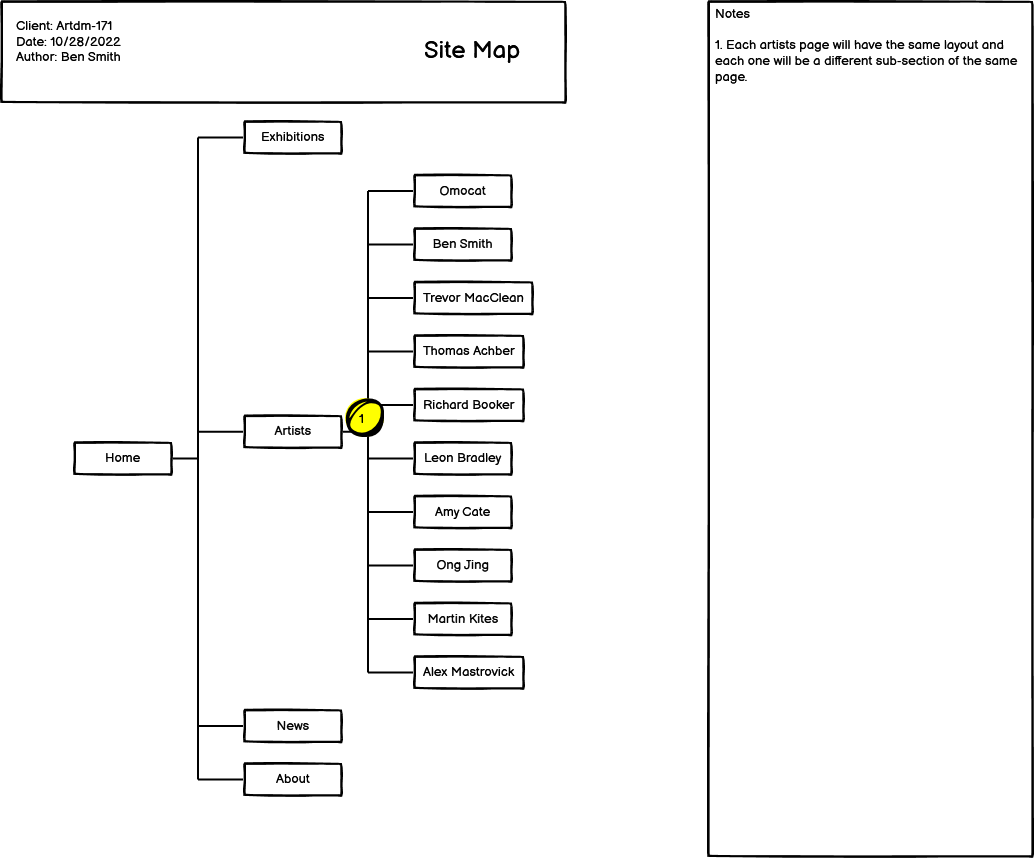 site map for project 5